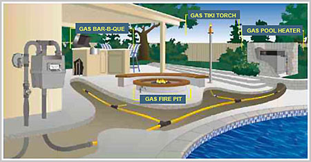 Gas Line Installation Cost Denver, How Much Does It Cost To Install A Gas Fire Pit